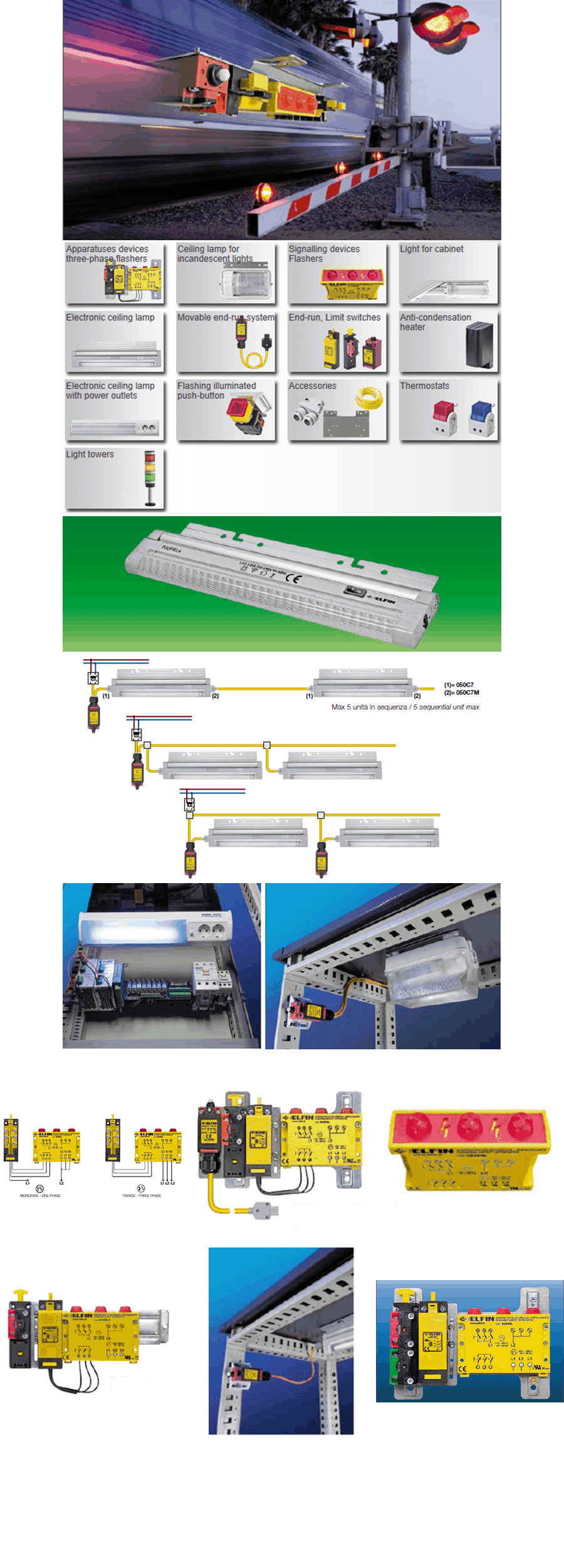 Signaling Light, Warning Light, Panel Light Signaling Light, Warning Light, Panel Light